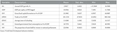 Does representation of women in parliament promote economic growth? Considering evidence from Europe and Central Asia